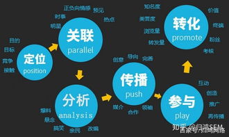 洞悉行業發展，深度解讀互聯網營銷之道 軟硬件的協同開發與銷售策略