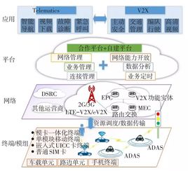 物聯(lián)網(wǎng)專家深度解析 中國(guó)聯(lián)通車聯(lián)網(wǎng)戰(zhàn)略——聚焦軟硬件一體化開(kāi)發(fā)與銷售