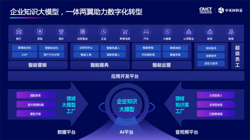 中關村科金“1+N”新品系列亮相，為企業打造大模型強人工智能應用